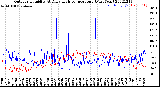 Milwaukee Weather Outdoor Humidity<br>At Daily High<br>Temperature<br>(Past Year)