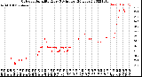 Milwaukee Weather Outdoor Humidity<br>Every 5 Minutes<br>(24 Hours)