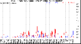 Milwaukee Weather Outdoor Rain<br>Daily Amount<br>(Past/Previous Year)