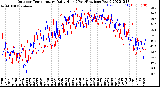 Milwaukee Weather Outdoor Temperature<br>Daily High<br>(Past/Previous Year)