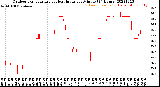 Milwaukee Weather Outdoor Temperature<br>vs Heat Index<br>per Minute<br>(24 Hours)