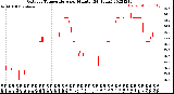 Milwaukee Weather Outdoor Temperature<br>per Minute<br>(24 Hours)