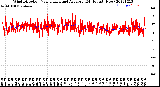 Milwaukee Weather Wind Direction<br>Normalized and Average<br>(24 Hours) (New)