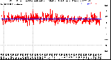 Milwaukee Weather Wind Direction<br>Normalized and Median<br>(24 Hours) (New)