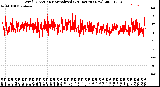 Milwaukee Weather Wind Direction<br>Normalized<br>(24 Hours) (New)