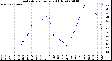 Milwaukee Weather Wind Chill<br>Hourly Average<br>(24 Hours)