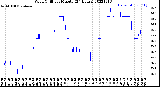 Milwaukee Weather Wind Chill<br>per Minute<br>(24 Hours)