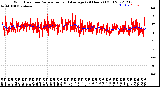 Milwaukee Weather Wind Direction<br>Normalized and Average<br>(24 Hours) (Old)