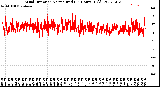 Milwaukee Weather Wind Direction<br>Normalized<br>(24 Hours) (Old)