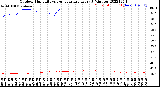 Milwaukee Weather Outdoor Humidity<br>vs Temperature<br>Every 5 Minutes