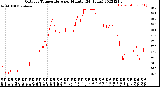 Milwaukee Weather Outdoor Temperature<br>per Minute<br>(24 Hours)