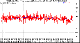 Milwaukee Weather Wind Direction<br>Normalized and Average<br>(24 Hours) (New)