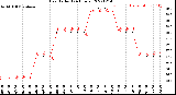 Milwaukee Weather Heat Index<br>(24 Hours)