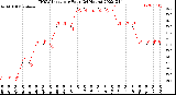 Milwaukee Weather THSW Index<br>per Hour<br>(24 Hours)