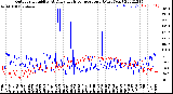 Milwaukee Weather Outdoor Humidity<br>At Daily High<br>Temperature<br>(Past Year)