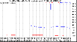 Milwaukee Weather Outdoor Humidity<br>vs Temperature<br>Every 5 Minutes