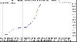 Milwaukee Weather Storm<br>Started 2022-12-13 21:58:13<br>Total Rain