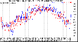 Milwaukee Weather Outdoor Temperature<br>Daily High<br>(Past/Previous Year)