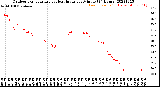 Milwaukee Weather Outdoor Temperature<br>vs Heat Index<br>per Minute<br>(24 Hours)