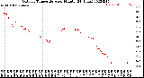 Milwaukee Weather Outdoor Temperature<br>per Minute<br>(24 Hours)