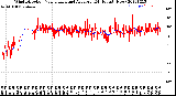 Milwaukee Weather Wind Direction<br>Normalized and Average<br>(24 Hours) (New)