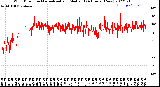 Milwaukee Weather Wind Direction<br>Normalized and Median<br>(24 Hours) (New)