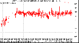 Milwaukee Weather Wind Direction<br>Normalized<br>(24 Hours) (New)