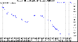 Milwaukee Weather Wind Chill<br>per Minute<br>(24 Hours)