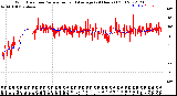 Milwaukee Weather Wind Direction<br>Normalized and Average<br>(24 Hours) (Old)