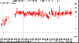 Milwaukee Weather Wind Direction<br>Normalized<br>(24 Hours) (Old)