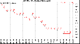 Milwaukee Weather Dew Point<br>(24 Hours)