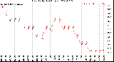 Milwaukee Weather Heat Index<br>(24 Hours)