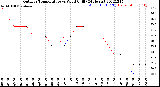 Milwaukee Weather Outdoor Temperature<br>vs Wind Chill<br>(24 Hours)