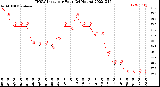 Milwaukee Weather THSW Index<br>per Hour<br>(24 Hours)