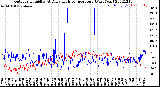 Milwaukee Weather Outdoor Humidity<br>At Daily High<br>Temperature<br>(Past Year)