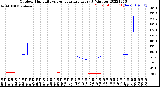 Milwaukee Weather Outdoor Humidity<br>vs Temperature<br>Every 5 Minutes