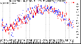 Milwaukee Weather Outdoor Temperature<br>Daily High<br>(Past/Previous Year)