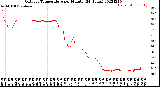 Milwaukee Weather Outdoor Temperature<br>per Minute<br>(24 Hours)