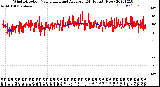 Milwaukee Weather Wind Direction<br>Normalized and Average<br>(24 Hours) (New)