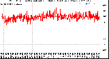 Milwaukee Weather Wind Direction<br>Normalized and Median<br>(24 Hours) (New)