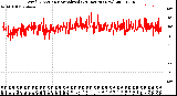 Milwaukee Weather Wind Direction<br>Normalized<br>(24 Hours) (New)