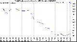 Milwaukee Weather Wind Chill<br>Hourly Average<br>(24 Hours)