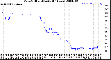 Milwaukee Weather Wind Chill<br>per Minute<br>(24 Hours)