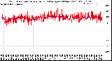 Milwaukee Weather Wind Direction<br>Normalized and Average<br>(24 Hours) (Old)