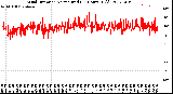 Milwaukee Weather Wind Direction<br>Normalized<br>(24 Hours) (Old)