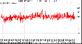 Milwaukee Weather Wind Direction<br>(24 Hours) (Raw)