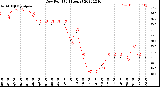 Milwaukee Weather Dew Point<br>(24 Hours)