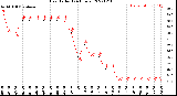 Milwaukee Weather Heat Index<br>(24 Hours)