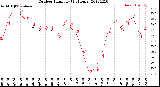 Milwaukee Weather Outdoor Humidity<br>(24 Hours)