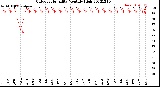 Milwaukee Weather Outdoor Humidity<br>Monthly High